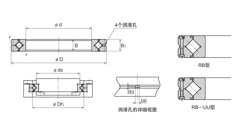 RB型 RB型